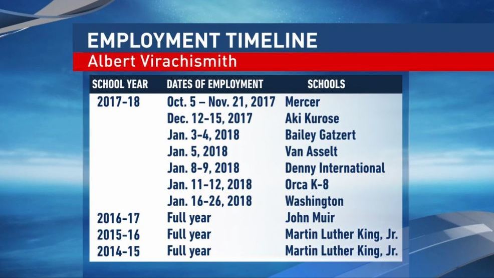 Seattle teacher charged KOMO timeline.jpg Seattle teacher charged KOMO timeline.jpg