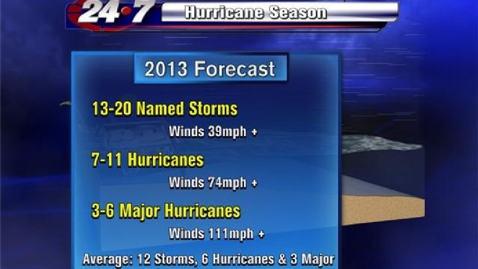 2013_Storm_Prediction.jpg