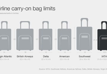 southwest airlines baggage size restrictions